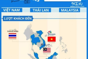 [Infographic] Du lịch Việt Nam: Cơ hội đuổi kịp Malaysia và Thái Lan?