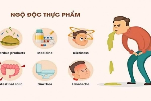 Ăn gì sau khi ngộ độc thực phẩm?