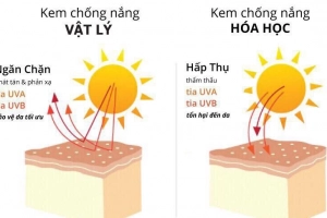 Kem chống nắng vật lý là gì?