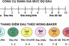 Thang điểm đau VAS là gì?