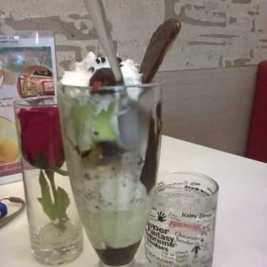 Tổng hợp- Cafe Kem Swensen’s - Nguyễn Thái Học