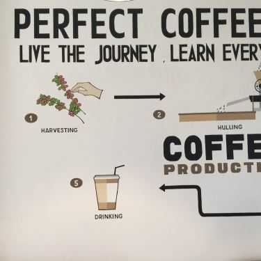 Tổng hợp- Be & John Coffee