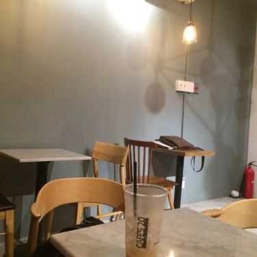 Tổng hợp- Cafe's 2.0
