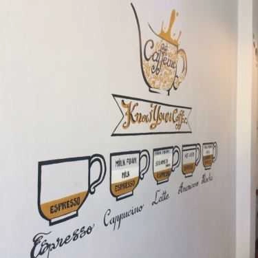 Tổng hợp- Caffeine Coffee