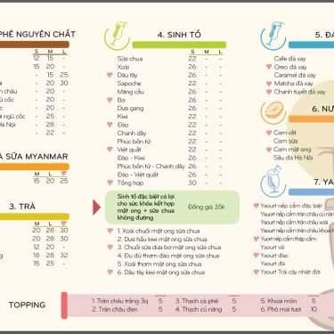 Tổng hợp- Ăn vặt Cantine 3 Chấm - Trà Sữa & Bánh Mì Que