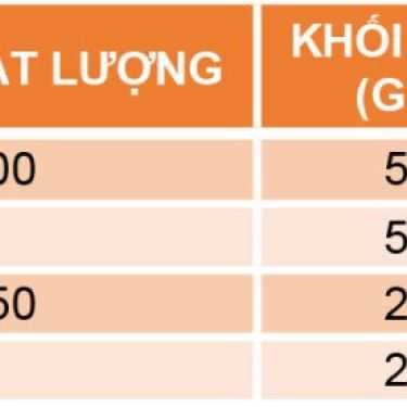 Thực đơn- Hạt Điều Châu Quang - Shop Online