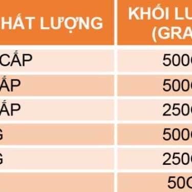 Thực đơn- Hạt Điều Châu Quang - Shop Online