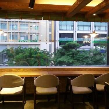 Tổng hợp- Hurom Juice Cafe - Hàm Nghi