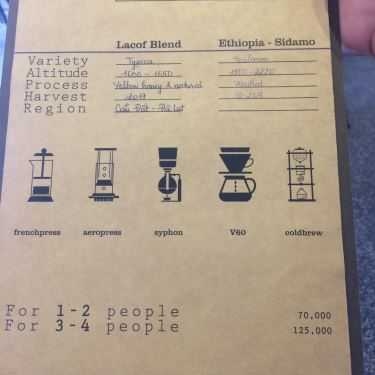 Thực đơn- Lacof Coffee Shop