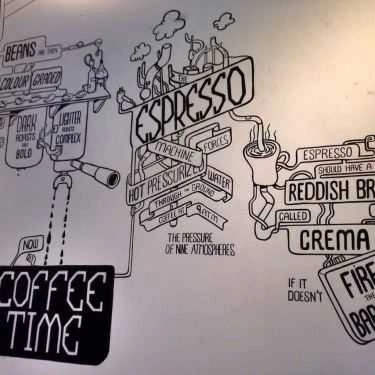 Tổng hợp- Metropolis Coffee