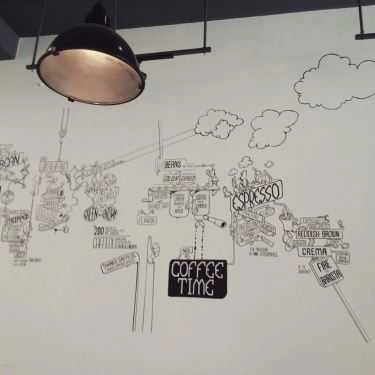 Tổng hợp- Metropolis Coffee