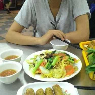 Tổng hợp- Quán Ăn Quán Cơm Chay Thanh Lương