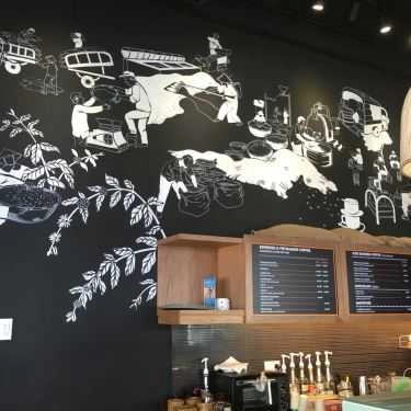 Tổng hợp- The Coffee House - Lê Văn Sỹ