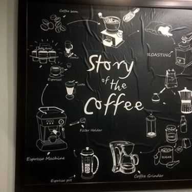 Tổng hợp- The Plant Coffee