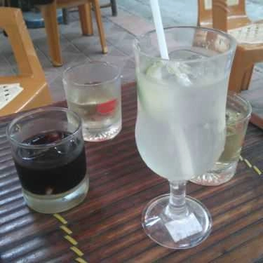 Tổng hợp- Cafe Ngon - Thanh Xuân Bắc