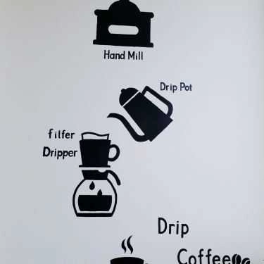 Tổng hợp- Chevi - Tea & Coffee - Nguyễn Khang