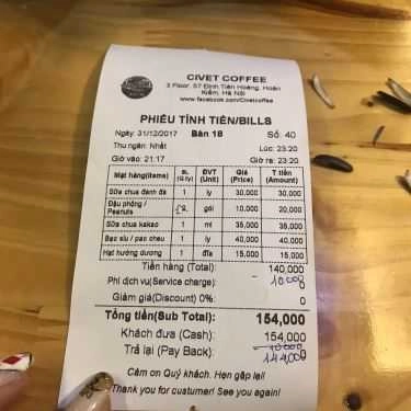 Tổng hợp- Civet Coffee