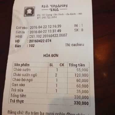 Tổng hợp- Cafe Hà Thành Trà