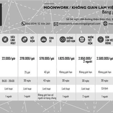 Tổng hợp- Cafe Moonwork Coworking Space