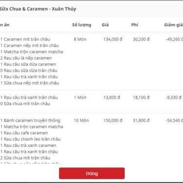 Thực đơn- Cafe Ngọc Thạch Quán - Sữa Chua & Caramen - Xuân Thủy
