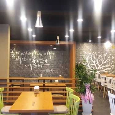 Tổng hợp- Cafe Okbingsul - Nguyễn Phong Sắc