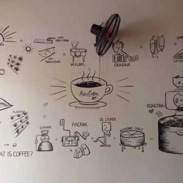 Không gian- Rain Coffee -Tô Hiệu