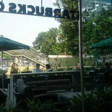 Tổng hợp- Starbucks Coffee - IPH Xuân Thủy