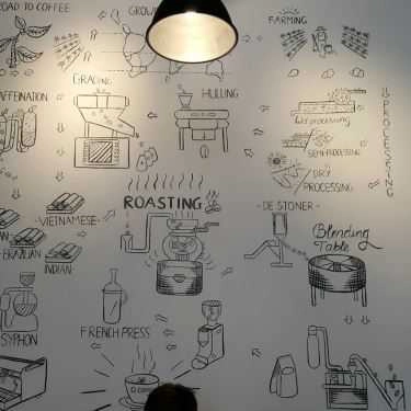 Tổng hợp- Q Coffee