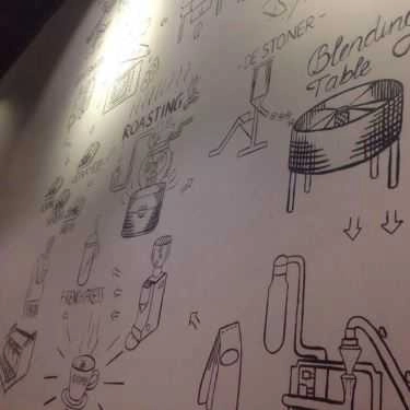 Tổng hợp- Q Coffee