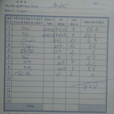 Thực đơn- Quán Ăn Căn Tin 250 - Cafe & Hào Sữa