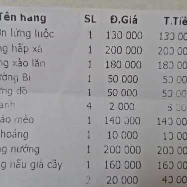 Thực đơn- Quán Ăn Cơm Mường Bi - Món Ăn Dân Tộc