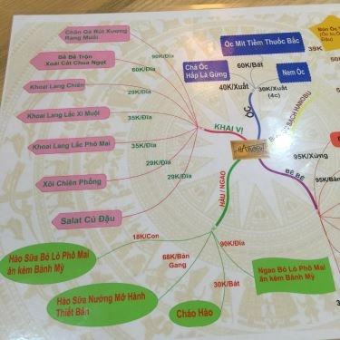 Tổng hợp- Quán Ăn Tus Chef - Bún Ốc Sạch & More