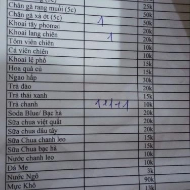 Thực đơn- Quán Ăn Nem Nướng - Mỗ Lao