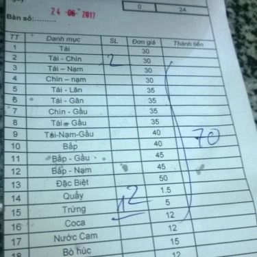 Thực đơn- Quán Ăn Mạnh Cường - Phở Bò