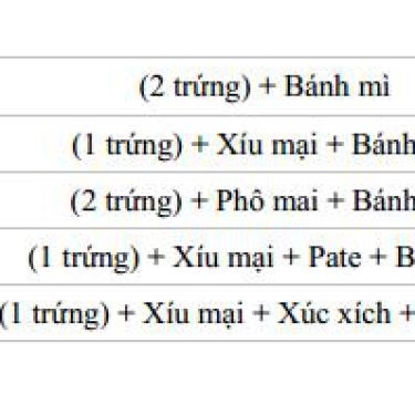 Thực đơn- Quán Ăn Quán Không Tên - Bà Triệu