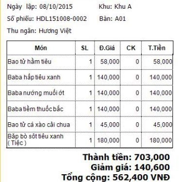 Tổng hợp- Resto - Nhà Hàng Ý