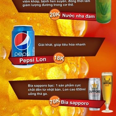 Thực đơn- Quán Ăn Tôm Rán ITC - Độc Lập
