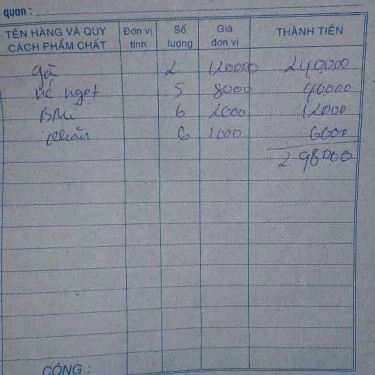 Tổng hợp- Quán Ăn Gà Nướng Lu Việt Hương - Lê Quang Định