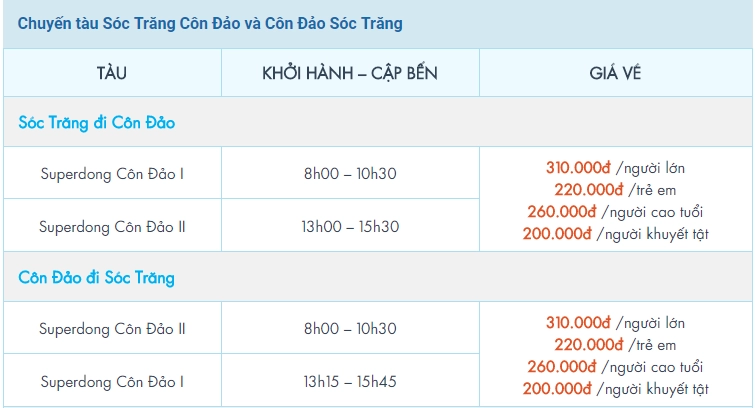 con-dao-ivivu