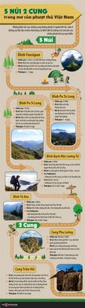 5-nui-2-cung-trong-mo-cua-phuot-thu-ivivu.com 1
