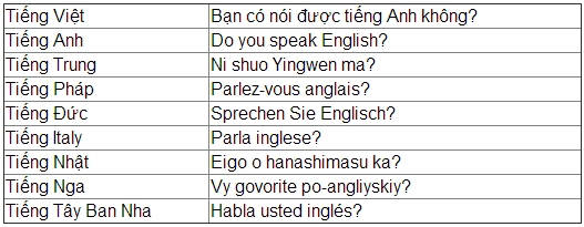 ivivu-7-cau-noi-huu-ich-khi-du-lich-nuoc-ngoai