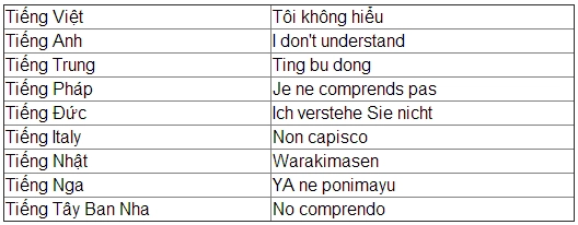 ivivu-7-cau-noi-huu-ich-khi-du-lich-nuoc-ngoai