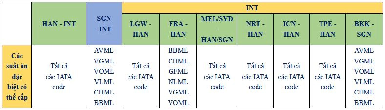 Bảng kí hiệu suất ăn.