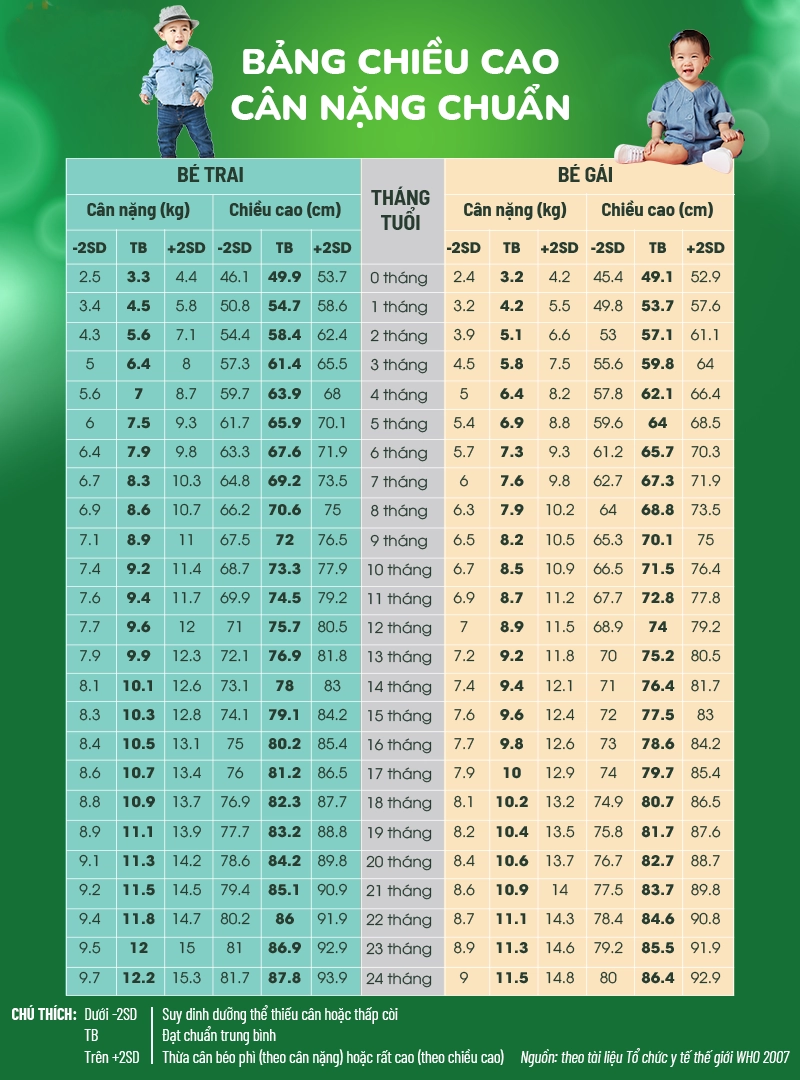 ng lưu ý riêng khi theo dõi cân nặng cho bé.