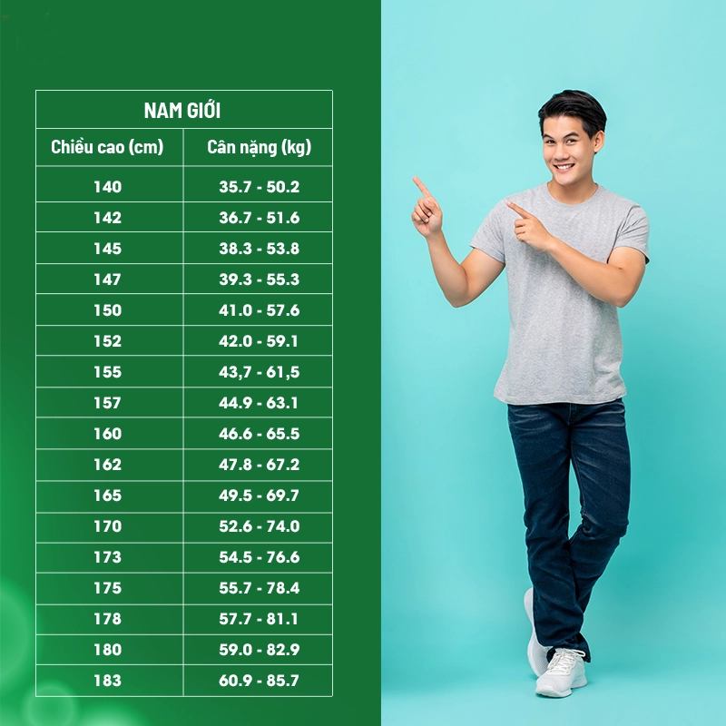 Cân nặng (kg) BMI = Chiều cao (m) x Chiều cao(m)