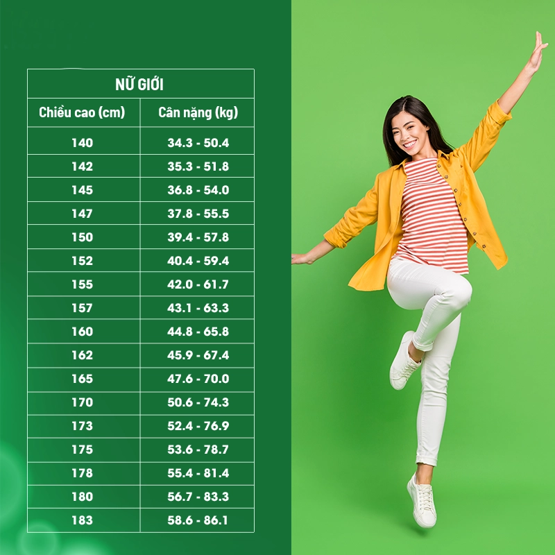 Cân nặng (kg) BMI = Chiều cao (m) x Chiều cao(m)