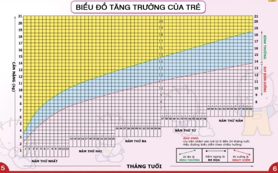 chiều cao trẻ 8 tháng