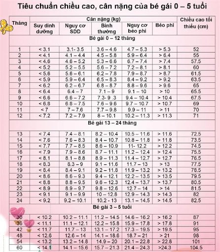 Chiều cao và cân nặng của trẻ sơ sinh