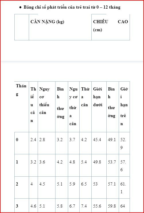 Các chỉ số phát triển của trẻ sơ sinh