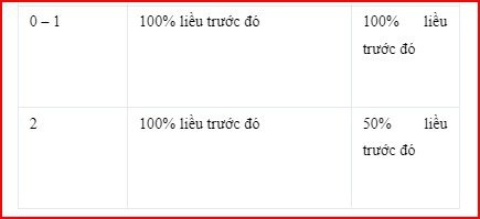 Các chỉ số phát triển của trẻ sơ sinh